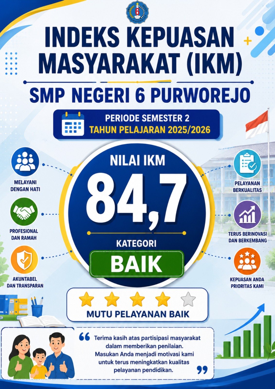 Raih Kategori Baik, SMP Negeri 6 Purworejo Umumkan Hasil Indeks Kepuasan Masyarakat (IKM) Semester 2 TA 2025/2026